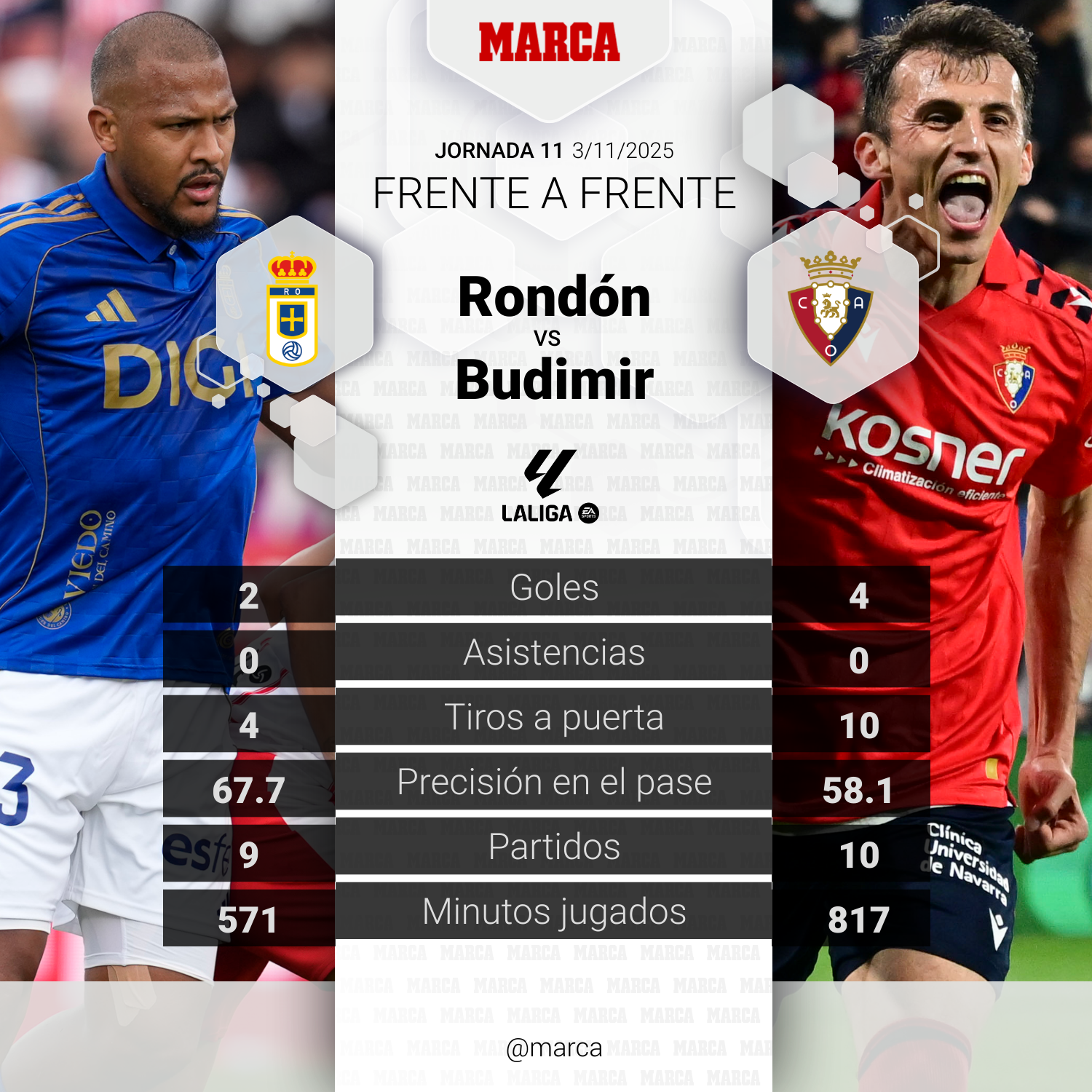 Rondón contra Budimir