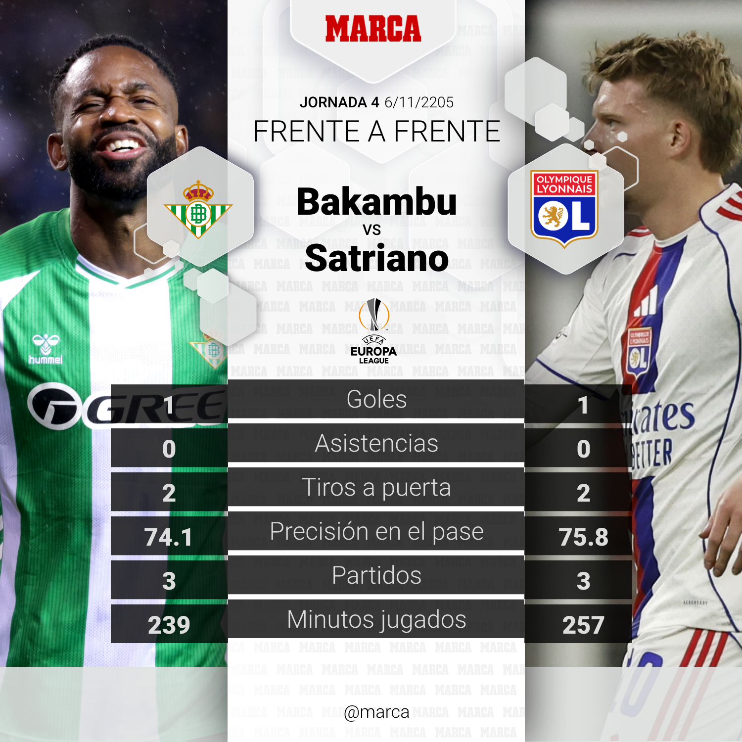 Betis - Olympique de Lyon: un 'muro' pone a prueba al EuroBetis