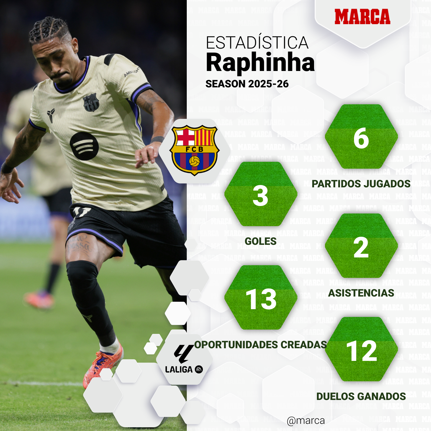 marca-one-player-stats--69aa570b-03bc-4ad5-97c3-9e7c456373a5