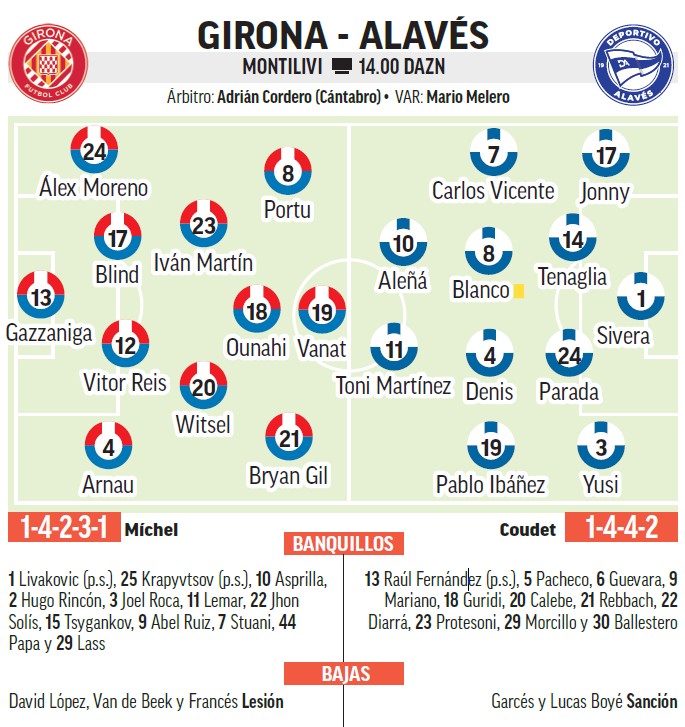 Girona - Alavés | Acabar con la pesadilla o seguir soñando: previa ...
