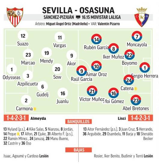 Sevilla - Osasuna | Prohibido fallar en Nervión: previa, análisis ...