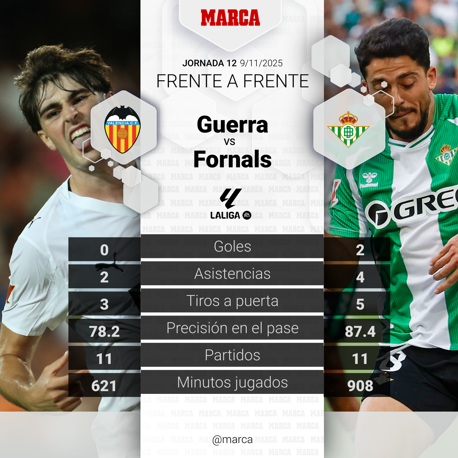 El duelo del partido: Javi Guerra vs. Fornals.
