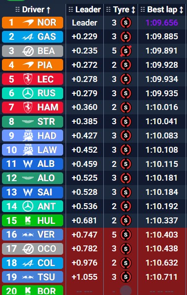 Primer trimestre en Brasil.