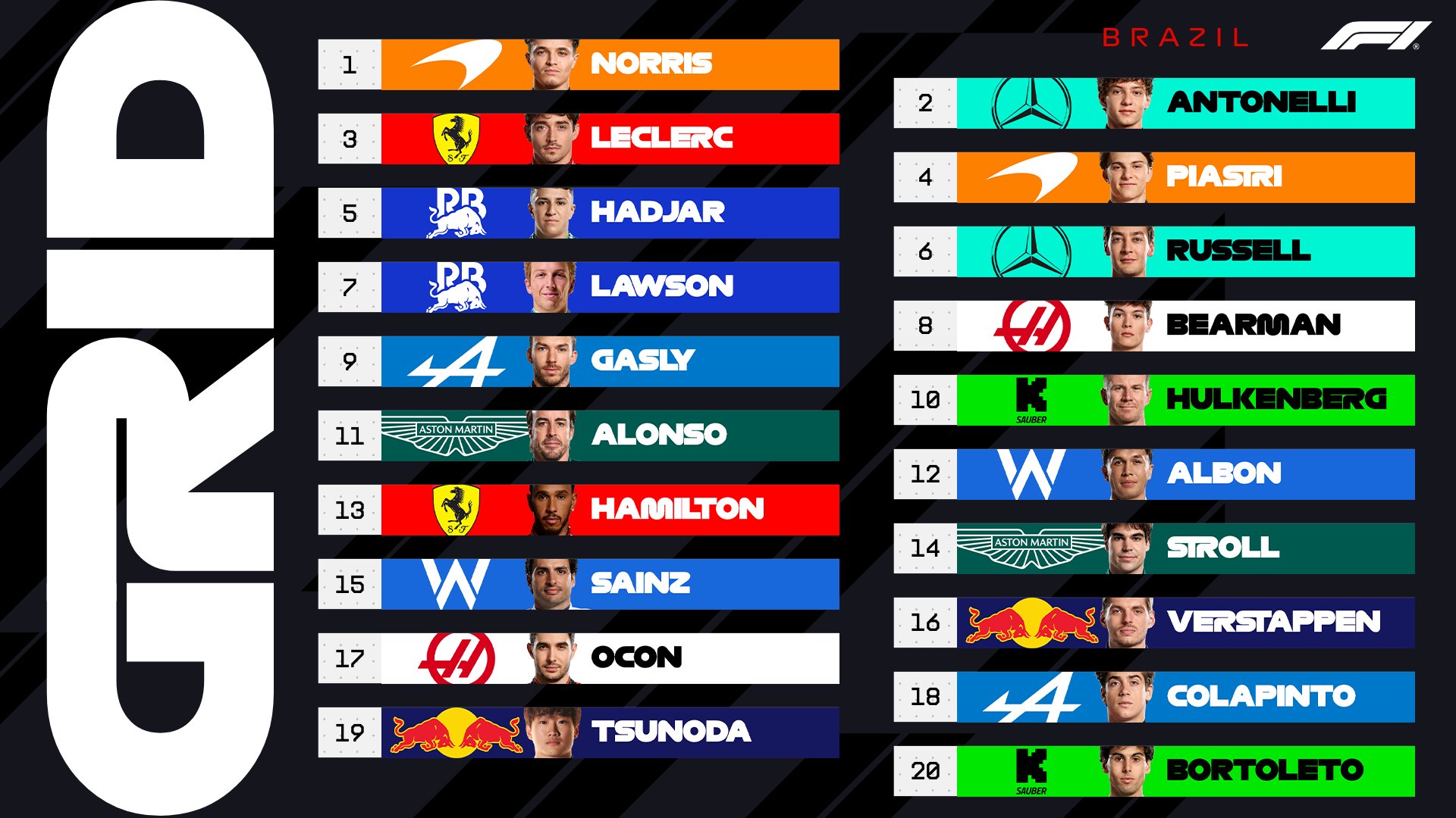 Orden de parrilla para el GP de Brasil.