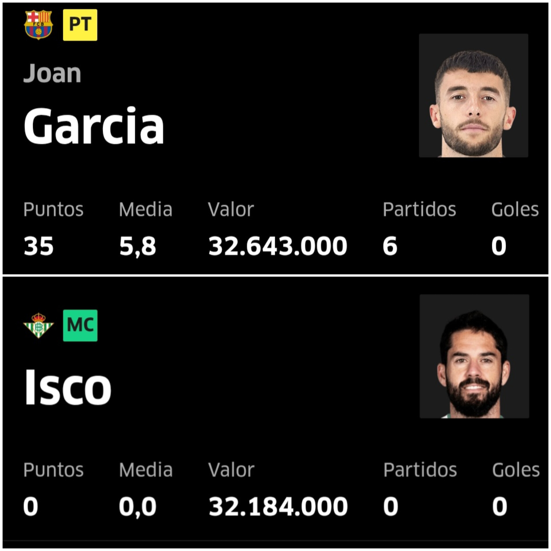 Joan García disputó seis partidos, frente a ninguno de Isco.
