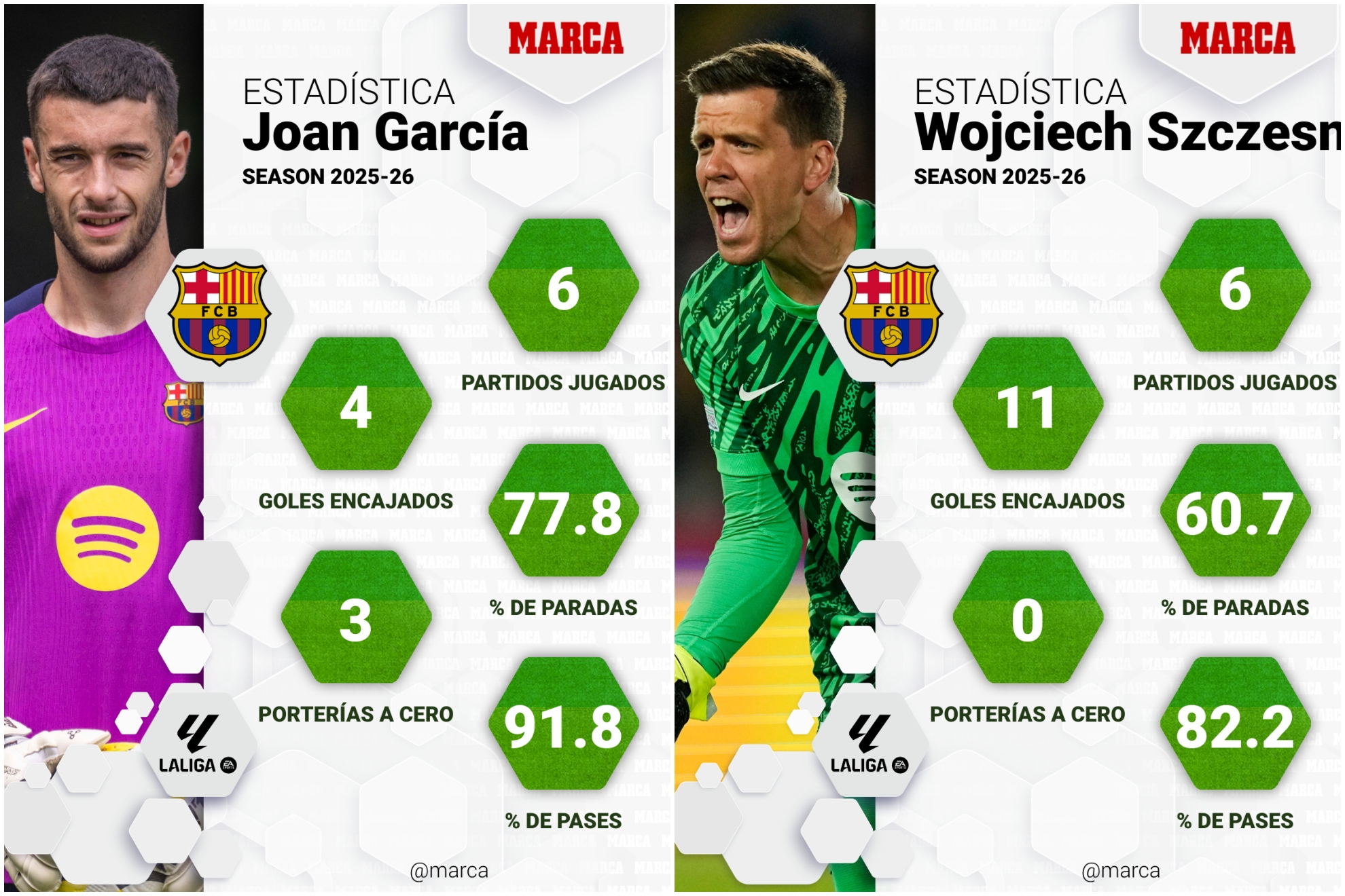 Barça, pausa e nuovo conto