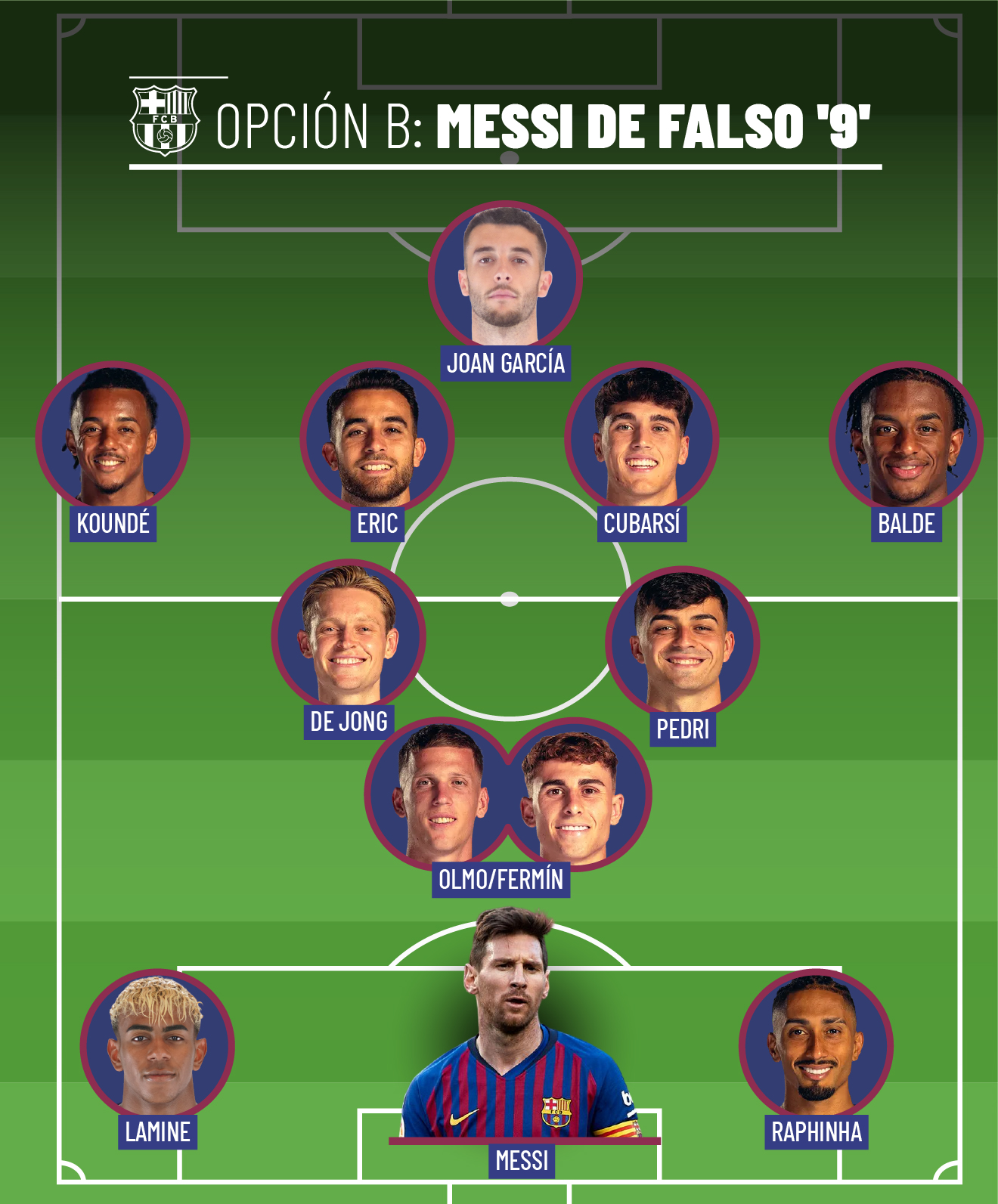 Once del Barcelona con Leo Messi