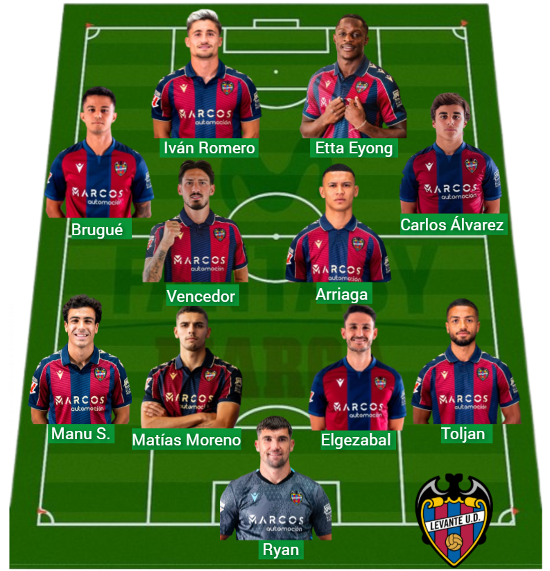 El Levante ha sumado 711 puntos Fantasy.