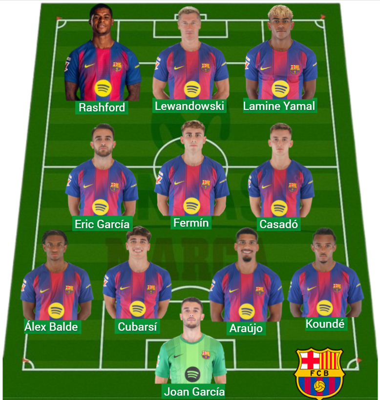 El Barcelona ha sumado 946 puntos Fantasy.