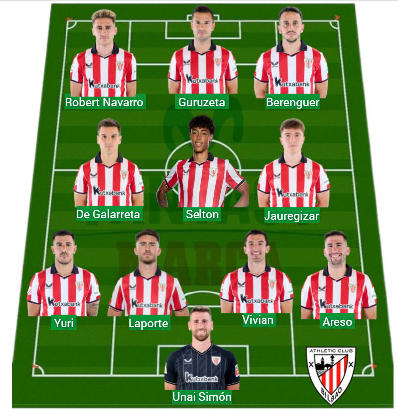 El Athletic lleva 724 puntos Fantasy.