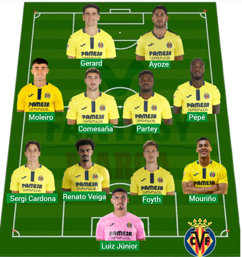 El Villarreal ha sumado 949 puntos Fantasy.
