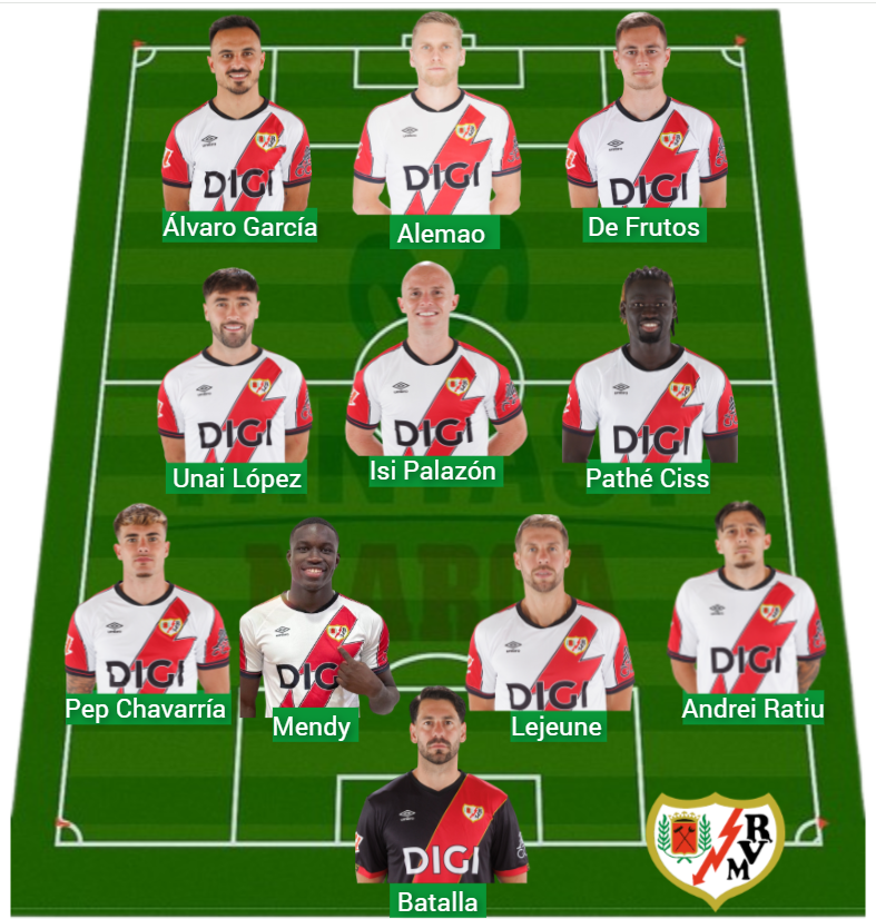 El Rayo ha logrado 785 puntos Fantasy.