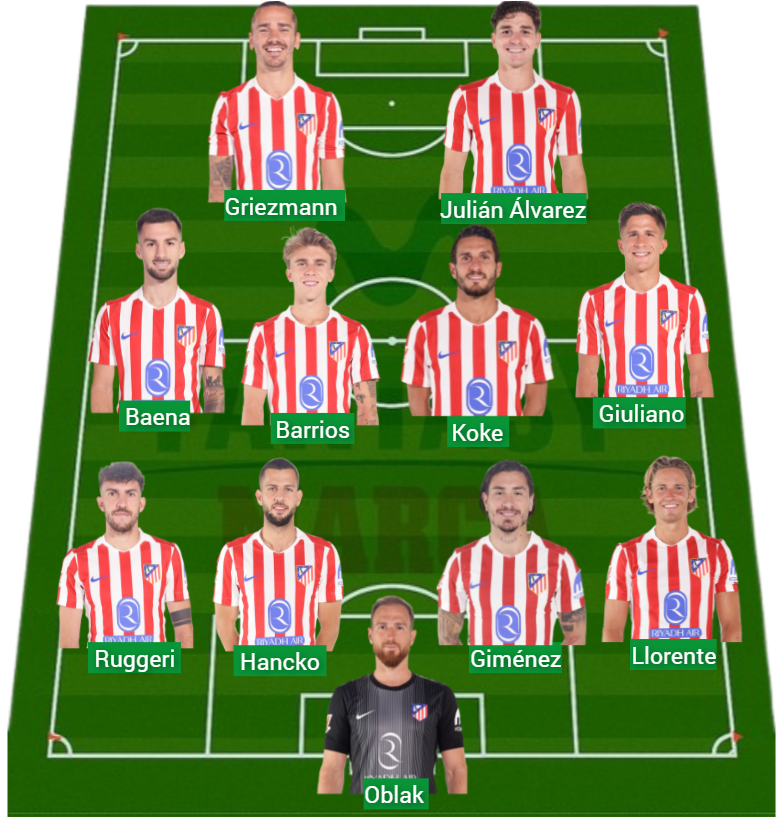 El Atlético lleva 871 puntos Fantasy.