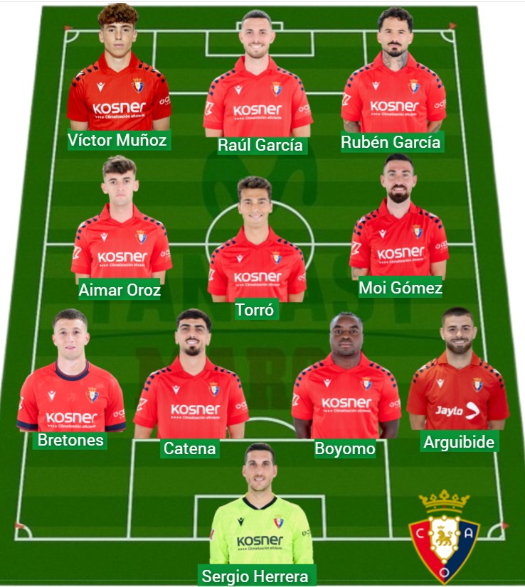 Osasuna lleva 708 puntos Fantasy.