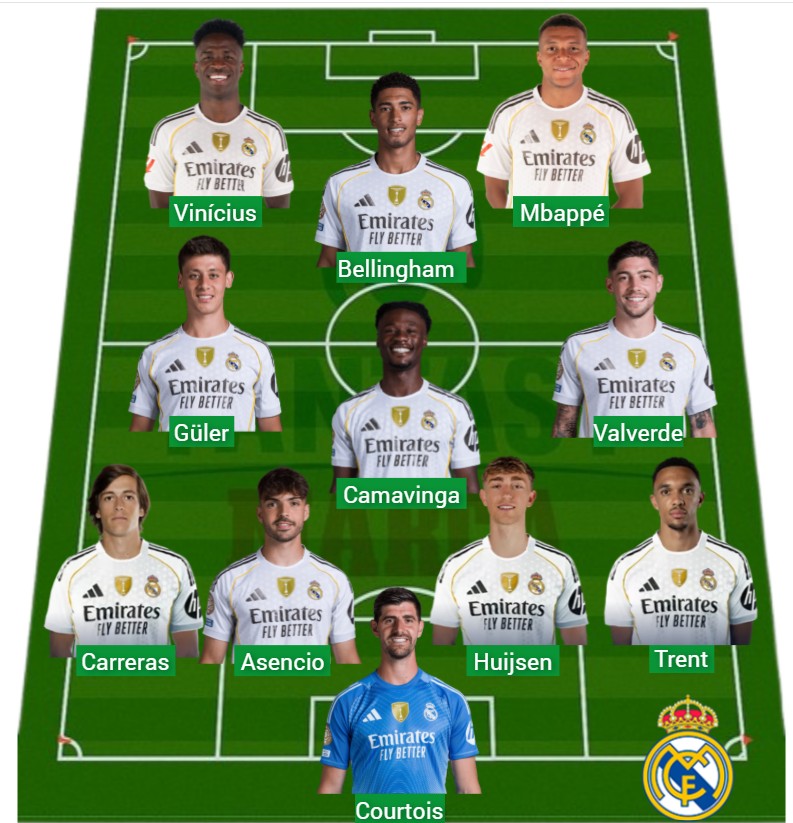 El Madrid lleva 1.039 puntos Fantasy.