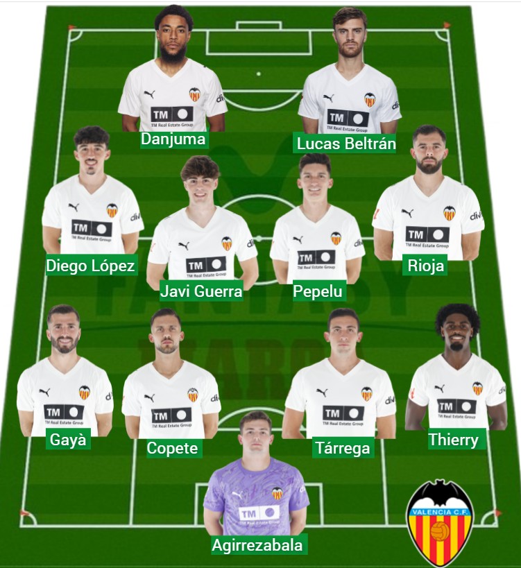 El Valencia lleva 628 puntos Fantasy.