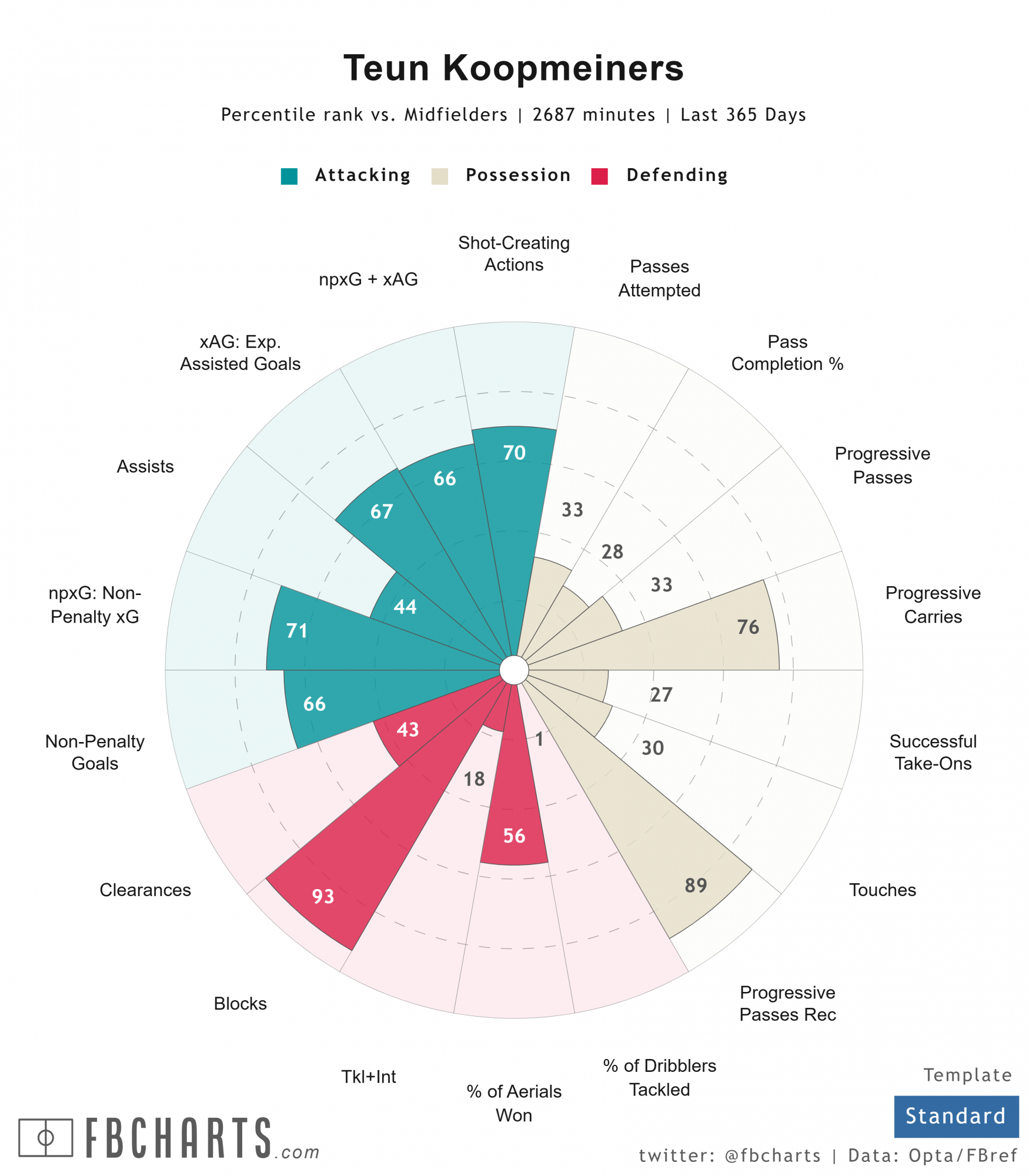 “Può dare qualità e struttura al lancio della palla”