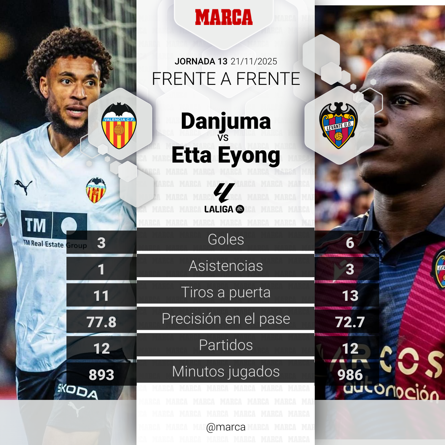 Danjuma – Etta Eyong, el duelo del partido