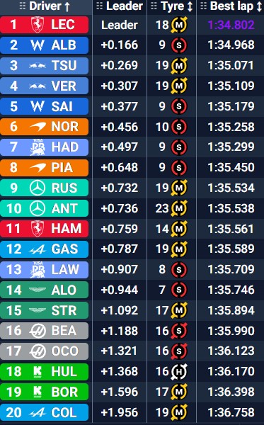 Tempos de los Libres 1 en Las Vegas.