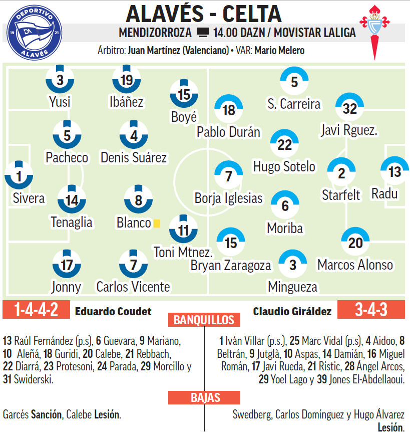 Alavés – Celta | Un forte esamina un esperto a casa: preventivo, analisi, previsione e previsione