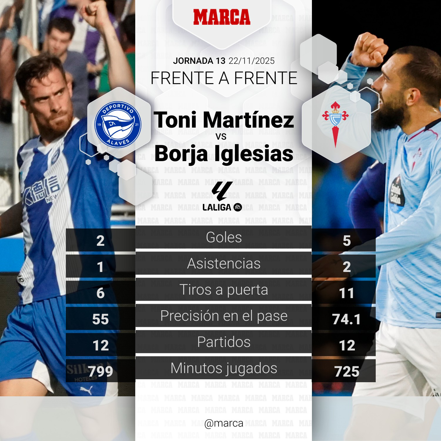 comparación de marcas-jugadores--a80369c8-8b6f-40ce-974e-9bbc1afc321e