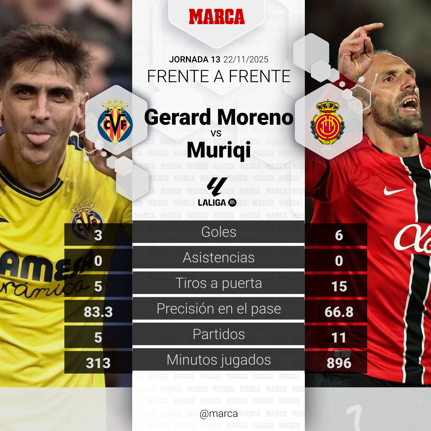 Gérard Moreno vs.Muriqi