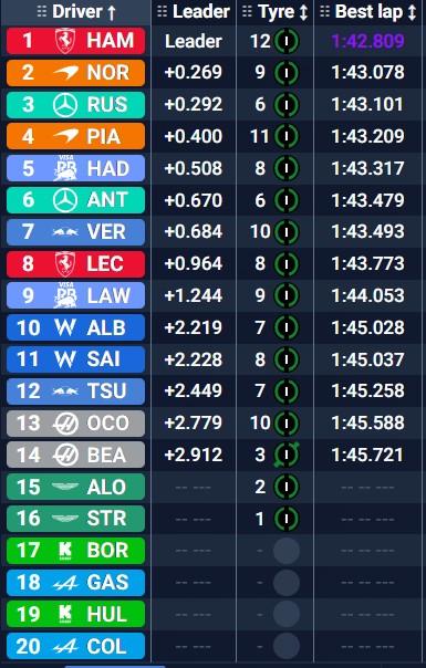 Tiempos con intermedios iniciales