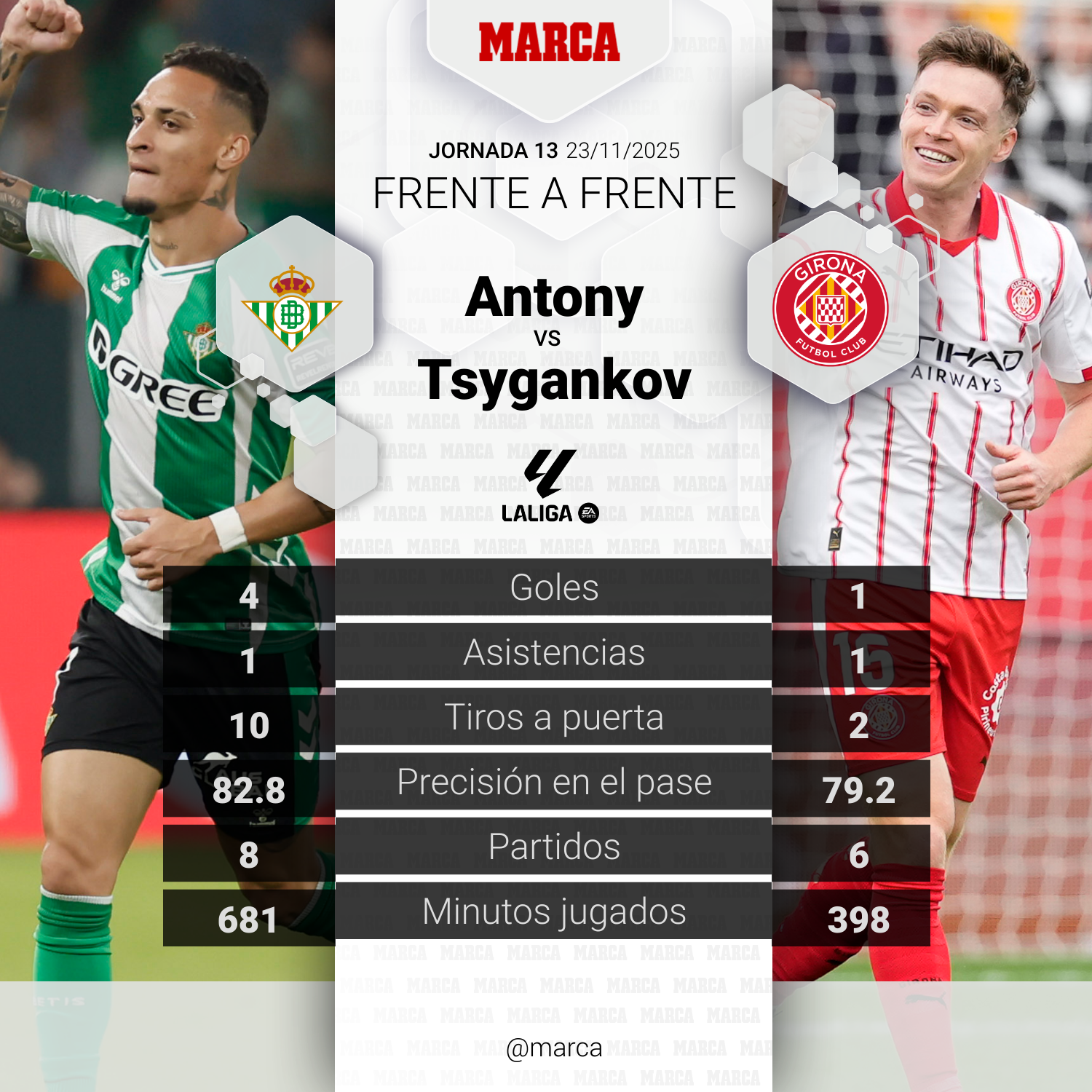 Duelo Betis – Girona: Antony contra Tsygankov