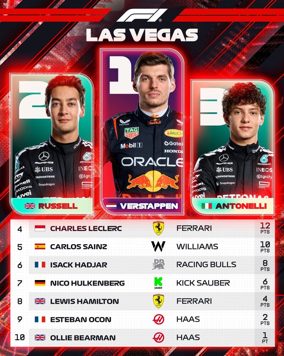 Clasificación final del Gran Premio de Las Vegas.
