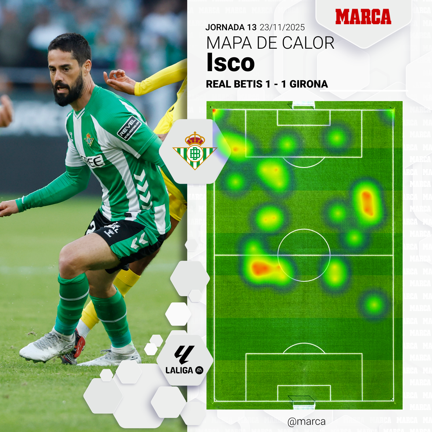 Mapa de calor de Isco frente al Girona