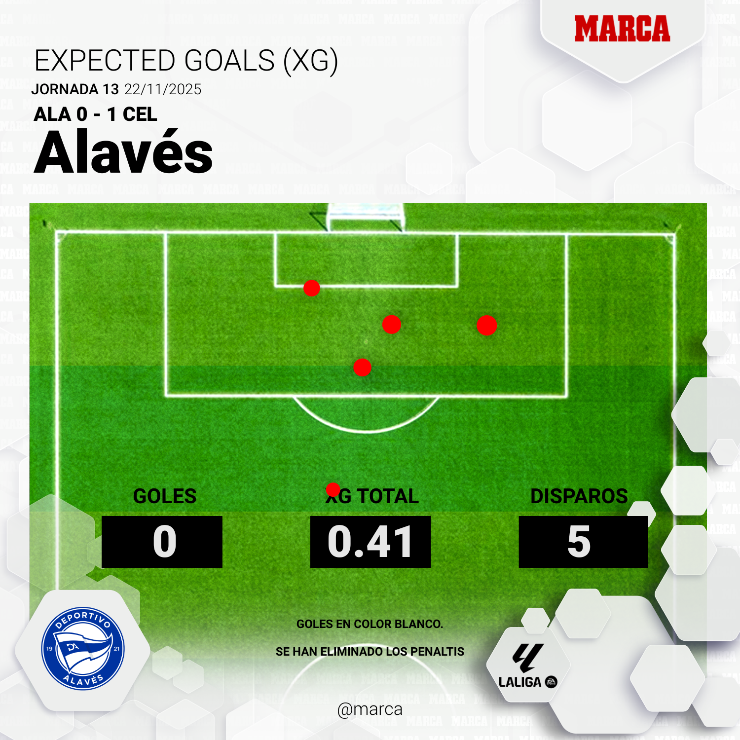 El Alavés esperaba goles ante el Celta