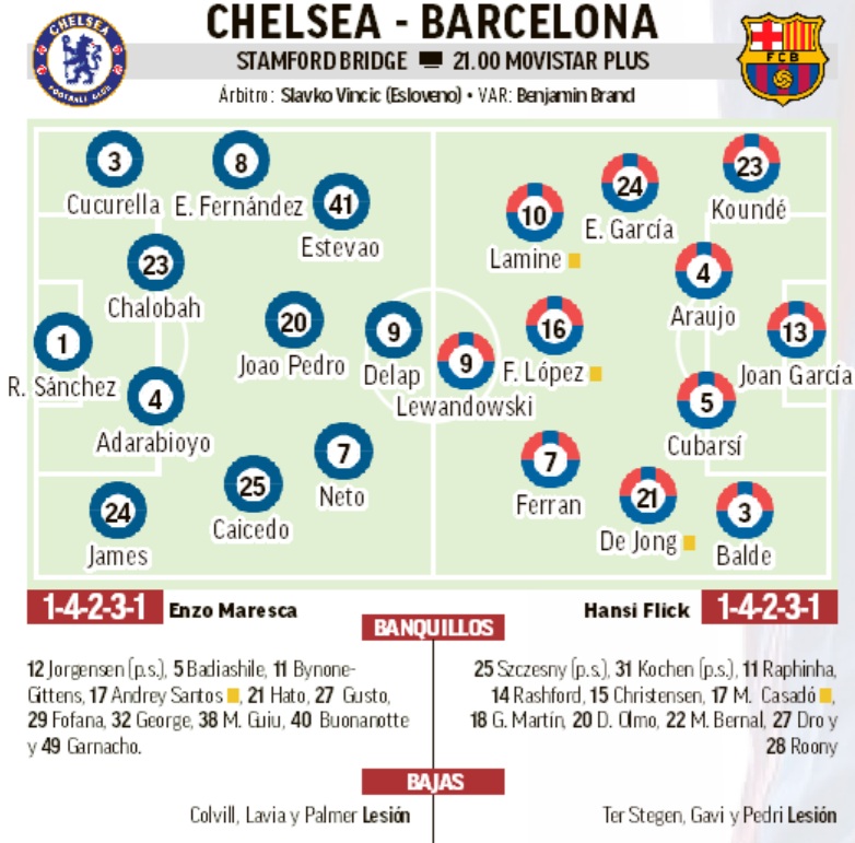 Onces del Chelsea y el Barcelona