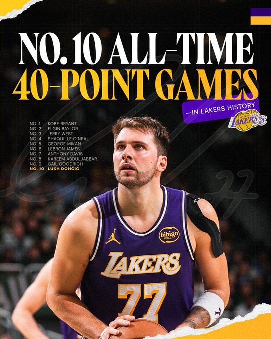Luka Doncic scores 43 points to surpass Magic Johnson in the Lakers