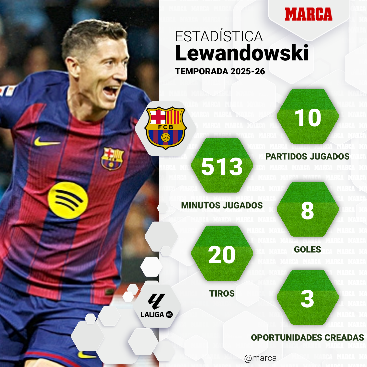 marca-one-player-stats--9049ba2c-b35d-439e-9682-cc159370fa6f