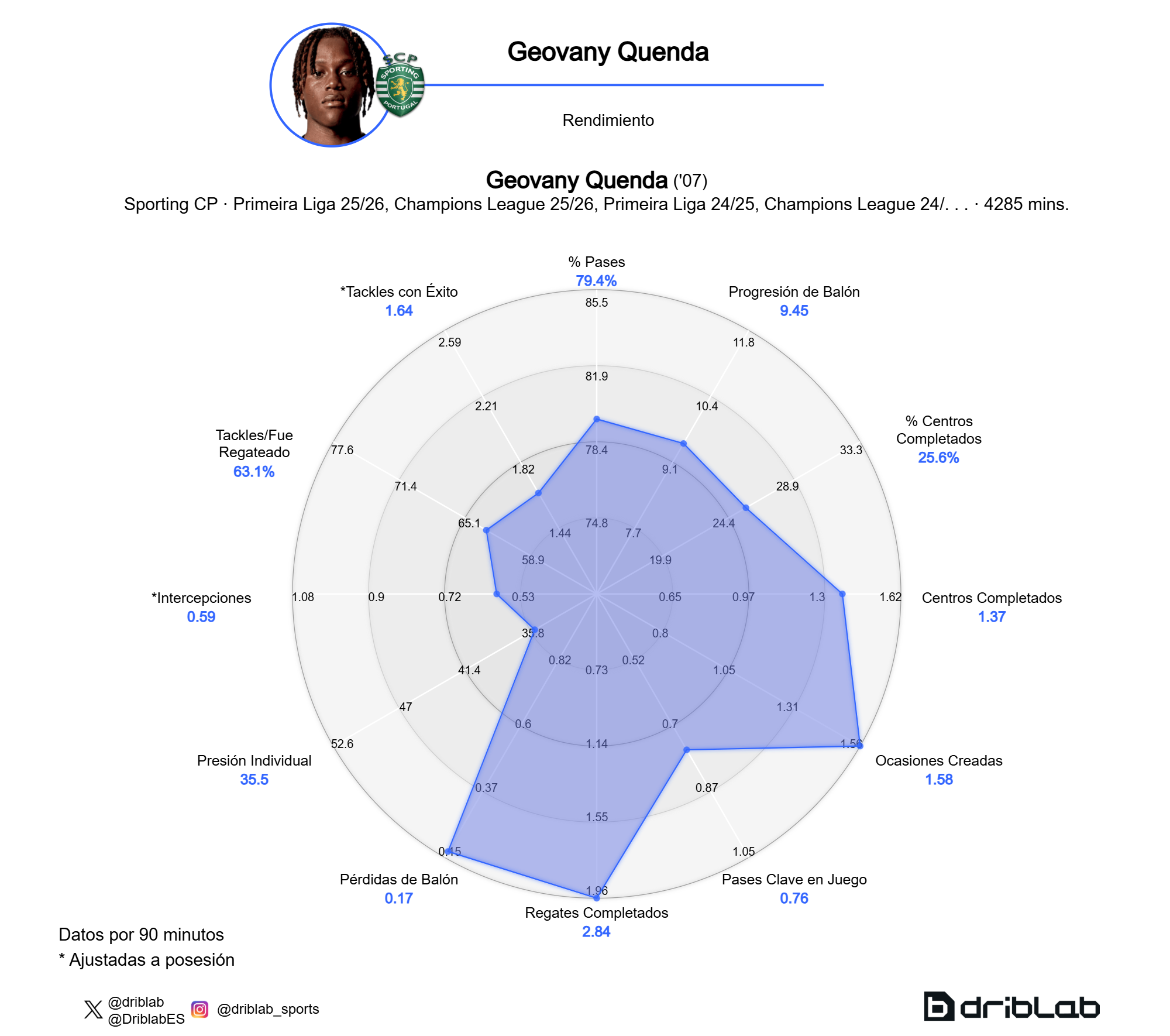 Quenda: Chelsea's 'Estevao 2.0' Showing His Claws at Sporting - Chelsea FC news