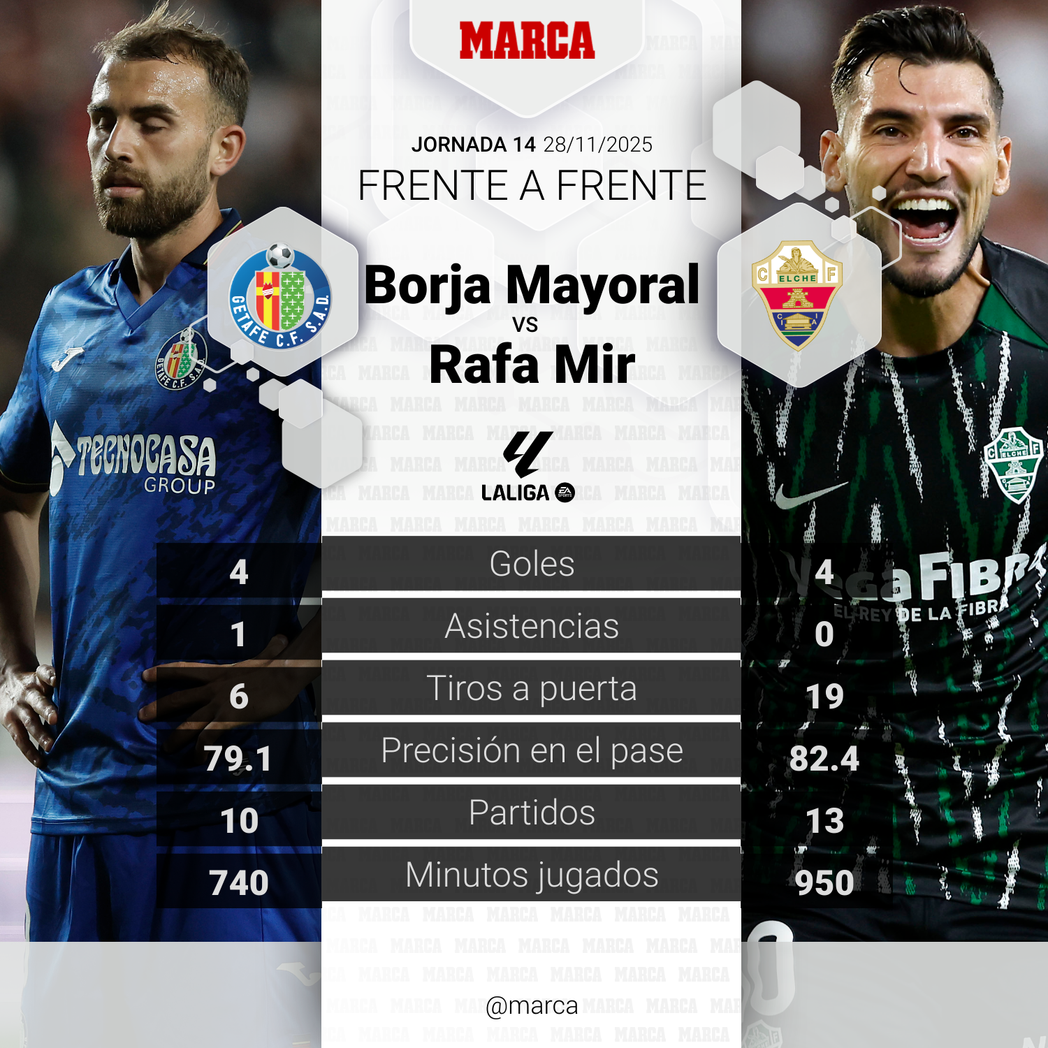Borja Mayoral vs.Rafa Mir
