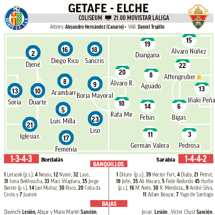 Posibles alineaciones de Getafe y Elche