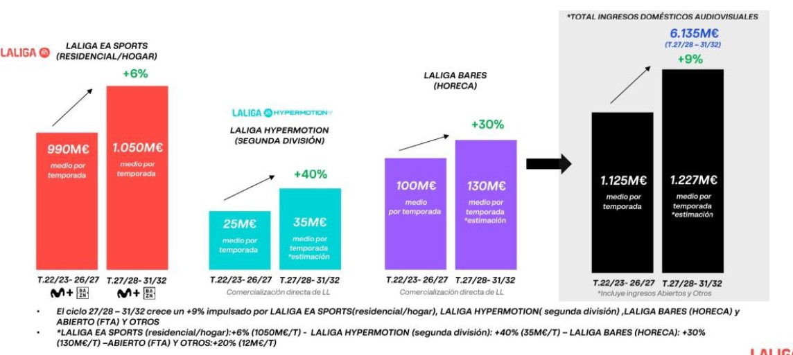 Gráfico comparativo del concurso anterior y el próximo.