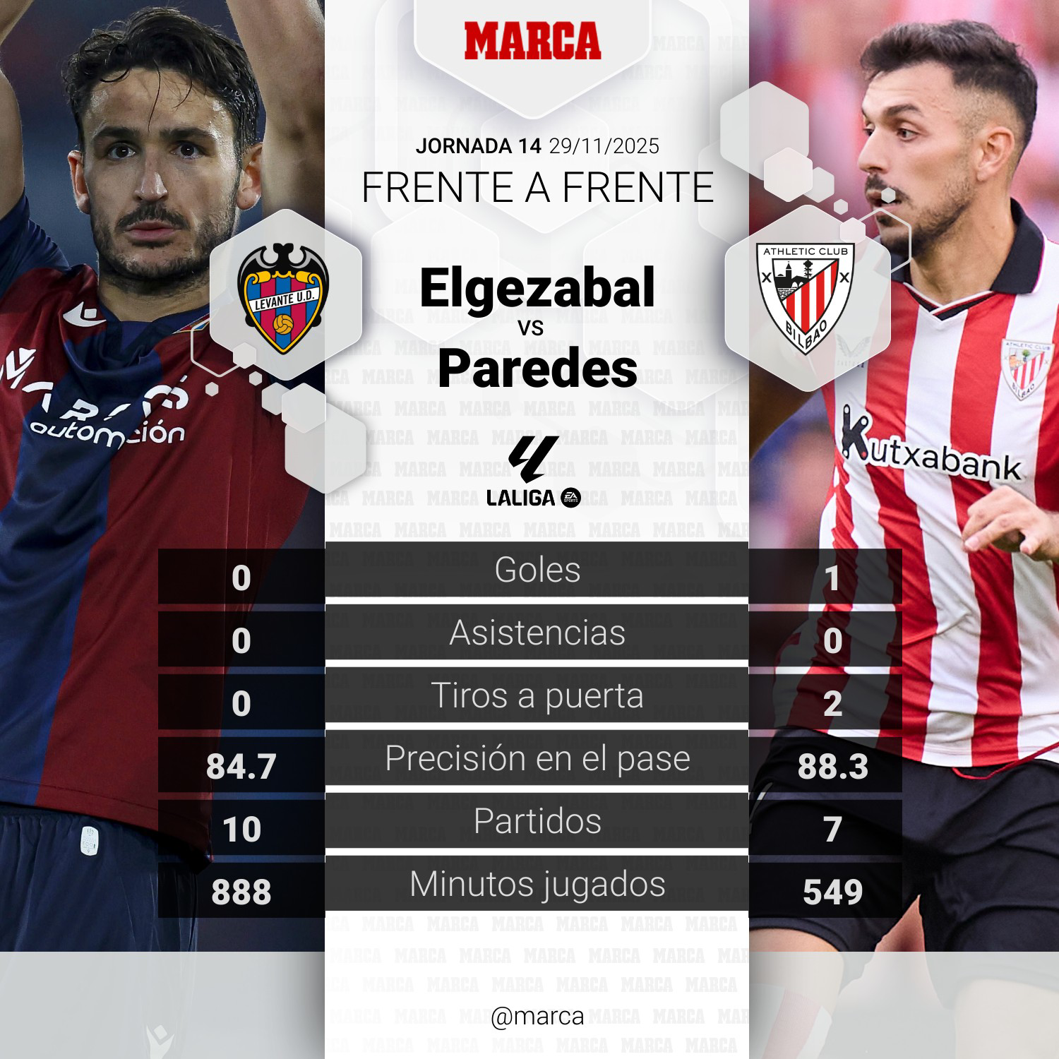 comparación de marcas-jugadores--10df65eb-8b24-47df-9c8e-bdb55709cf67