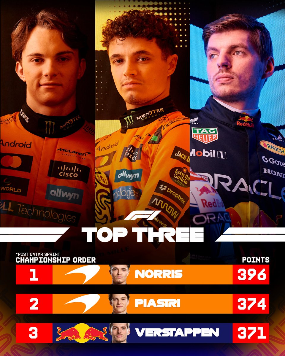 Así se desarrolla el campeonato.