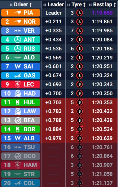 Qatar Times en el segundo trimestre.