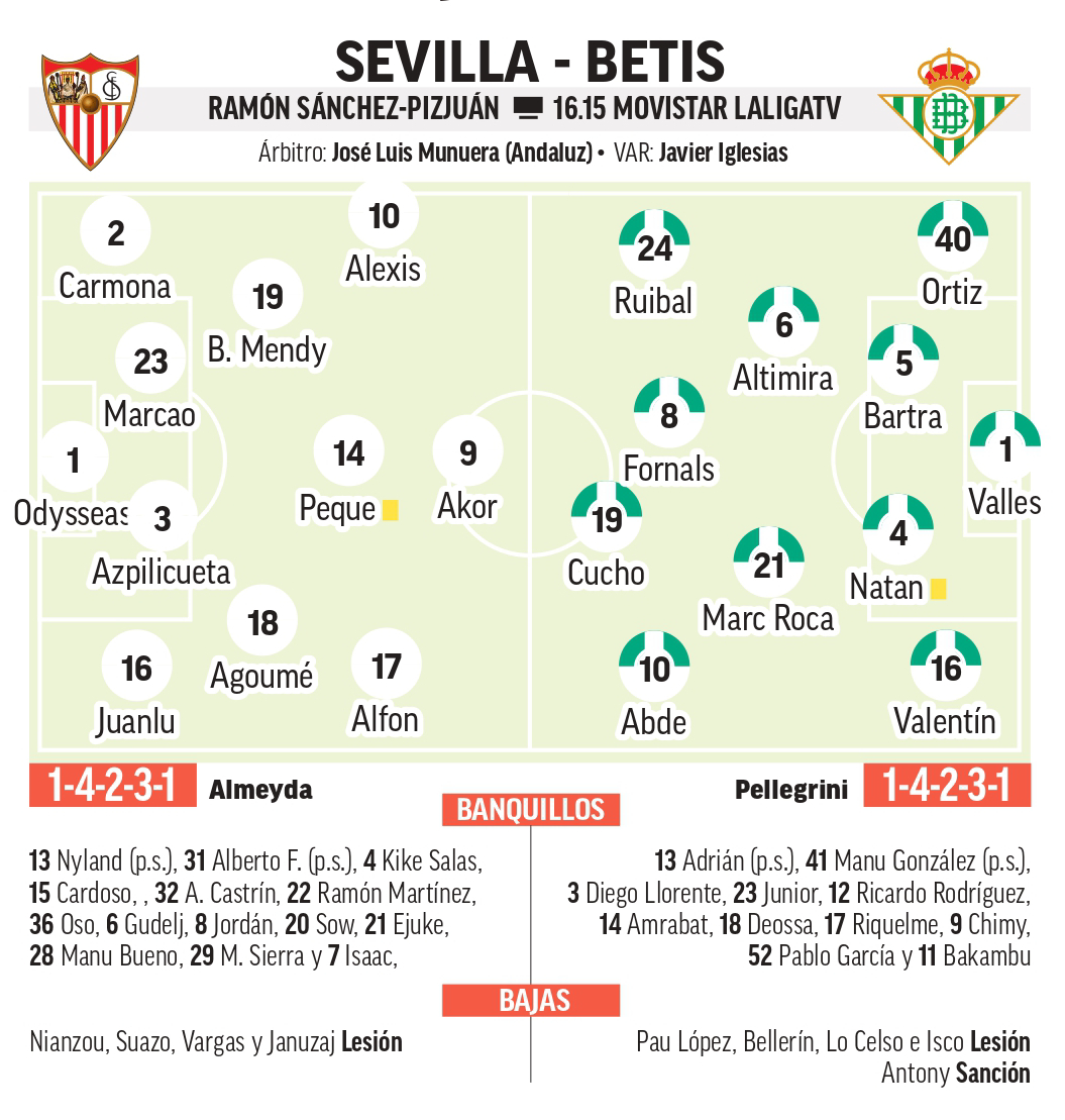 Alineaciones probables del Sevilla – Betis