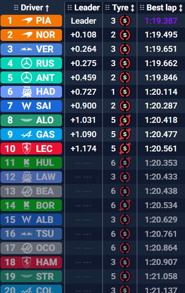 Calendario y cronograma del tercer trimestre de Qatar.
