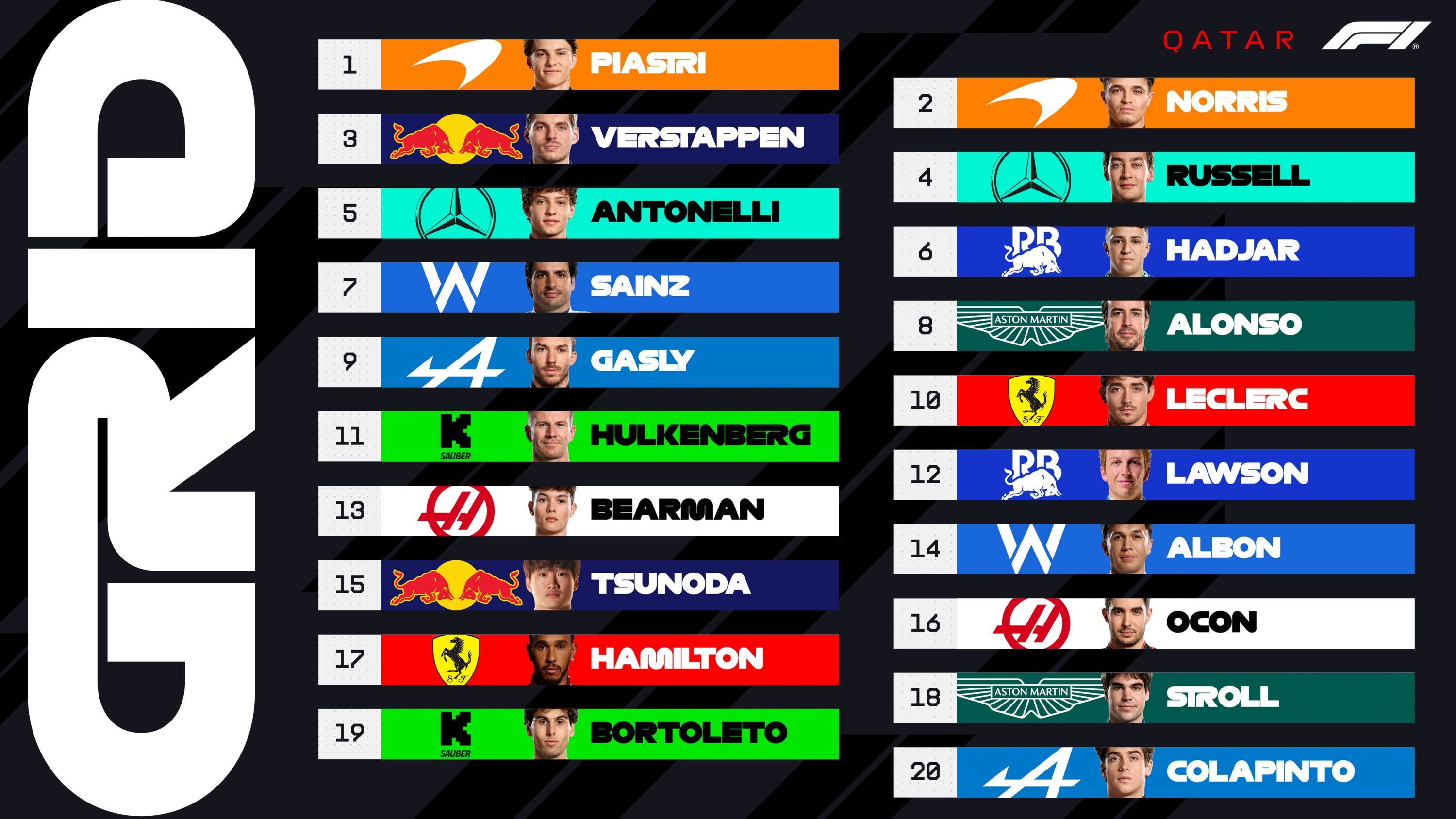 Parrilla de salida del Gran Premio de Qatar.