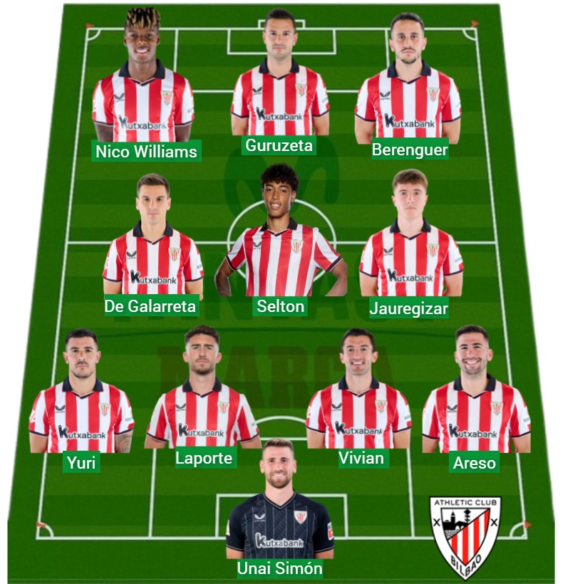 El Athletic ha sumado 837 puntos Fantasy.