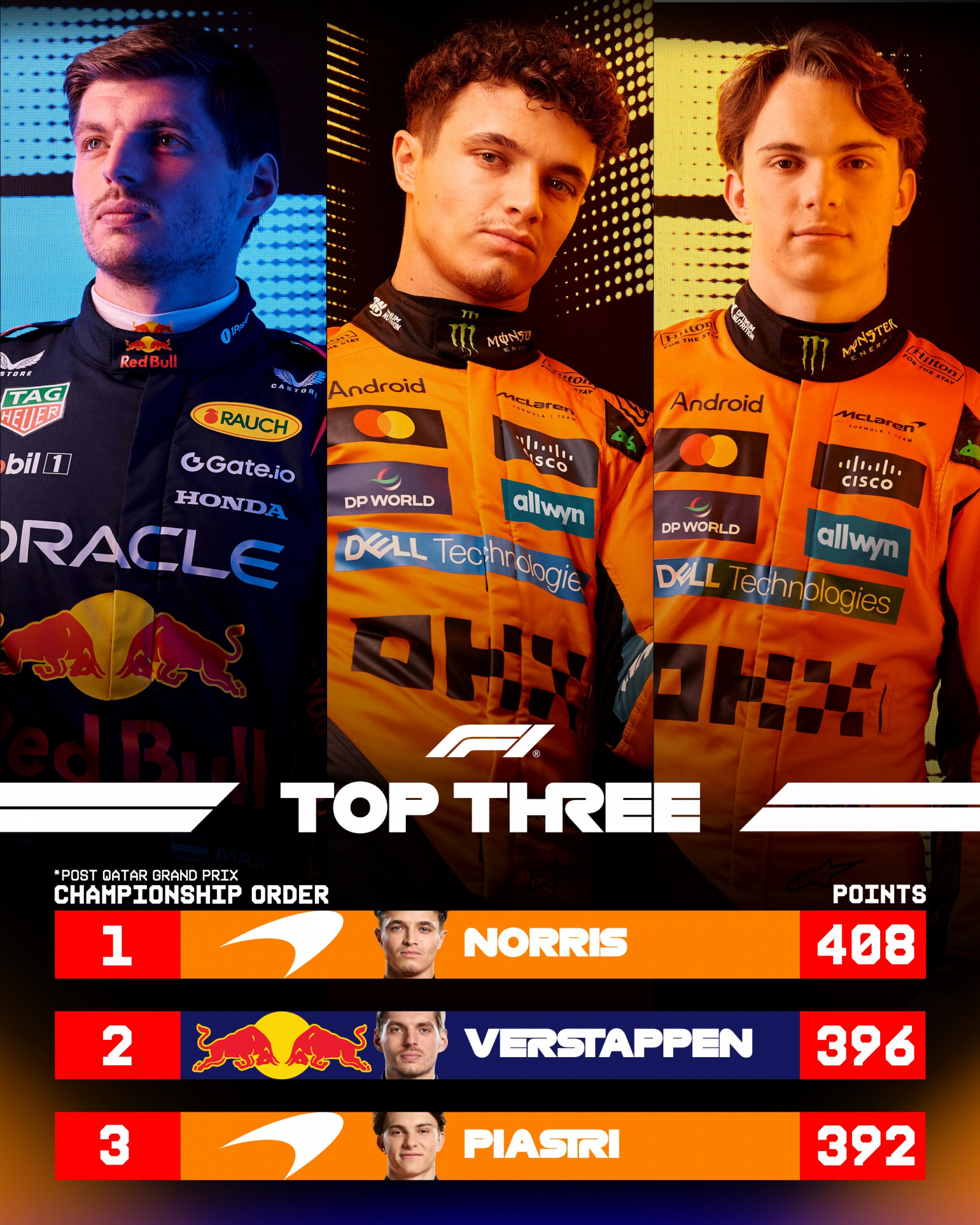 Diferencia entre los tres líderes tras el GP de Qatar.