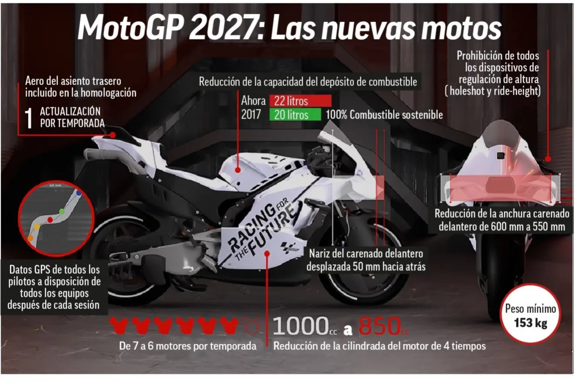 Las motos del 2027.