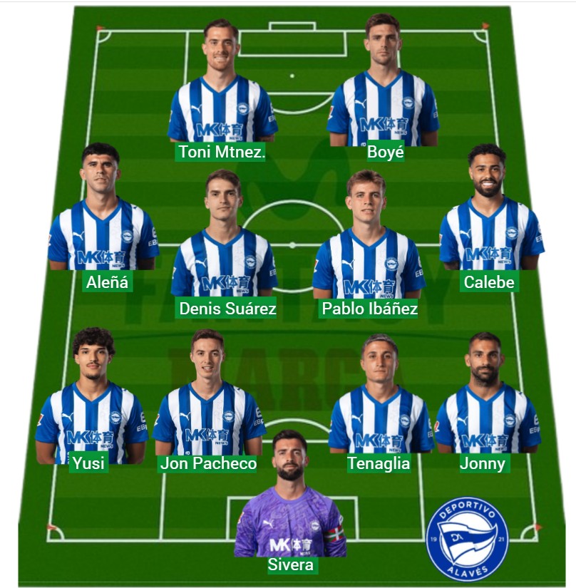 El Alavés ha sumado 829 puntos Fantasy.