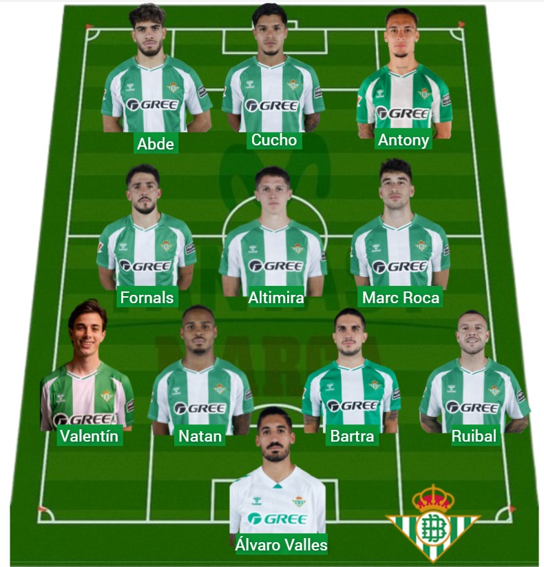 El Betis ha sumado 1.026 puntos Fantasy.