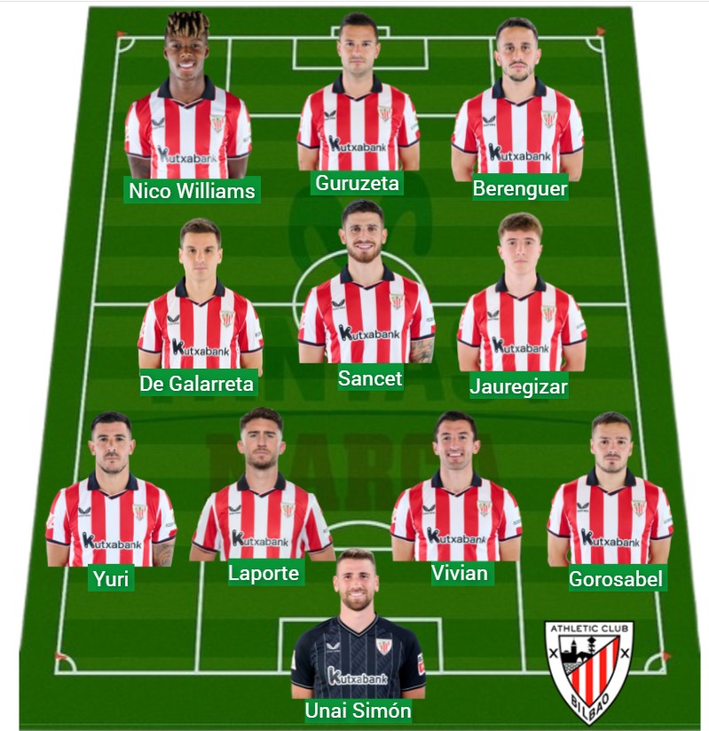 El Athletic lleva 837 puntos Fantasy.